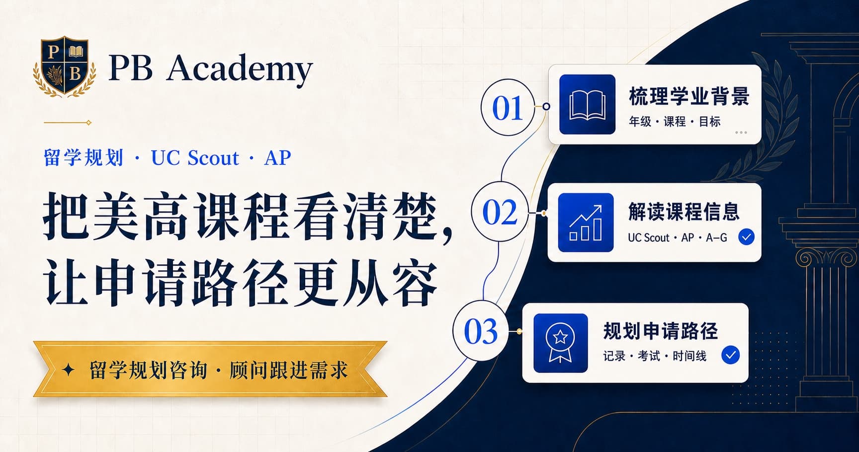 留学规划·UC Scout·AP；把美高课程看清楚，让申请路径更从容；梳理学业背景；解读课程信息；规划申请路径